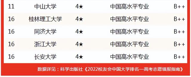 地质学专业大学排名，2020中国地质大学（校友会2022中国大学地质学专业排名）