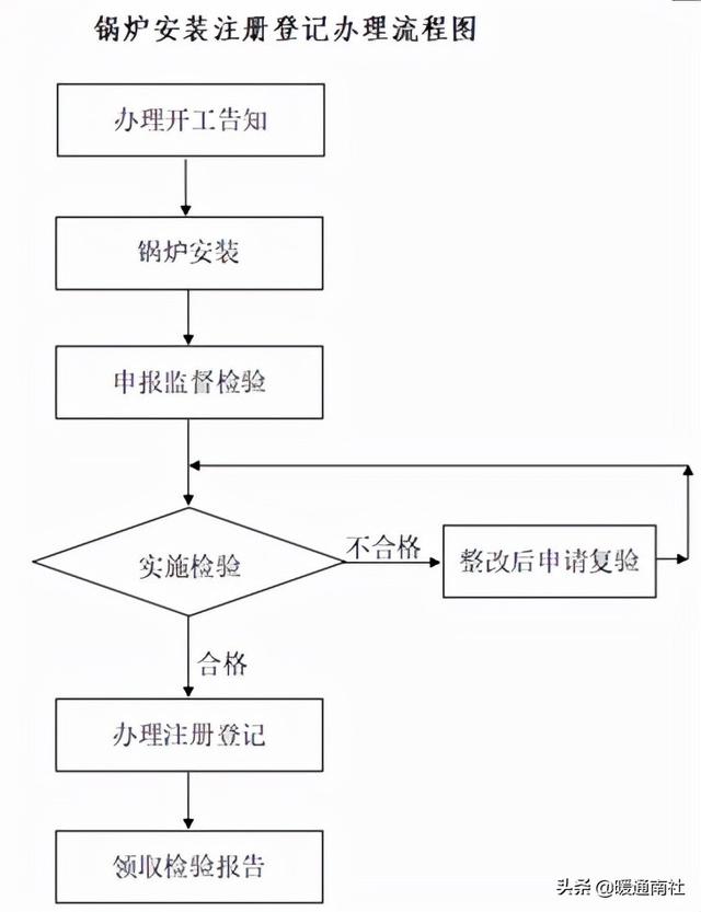 煤气发生炉原理，煤气发生炉的原理和用途详情介绍（燃气锅炉应用基础知识）
