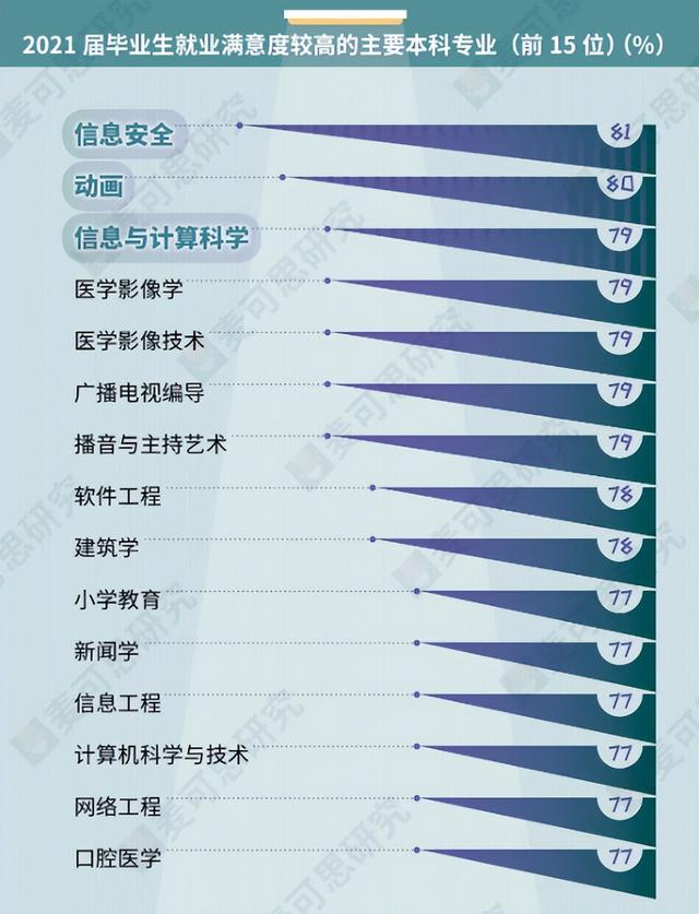 湖南大学王牌专业，2019湖南大学最强专业出炉（揭秘2022最“火”的专业）