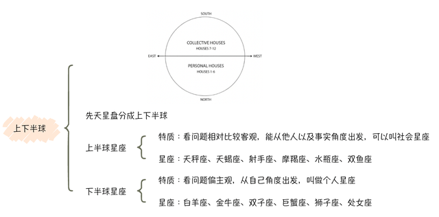 12星座各方面简介，12星座的介绍资料大全（12星座的不同分类方法）