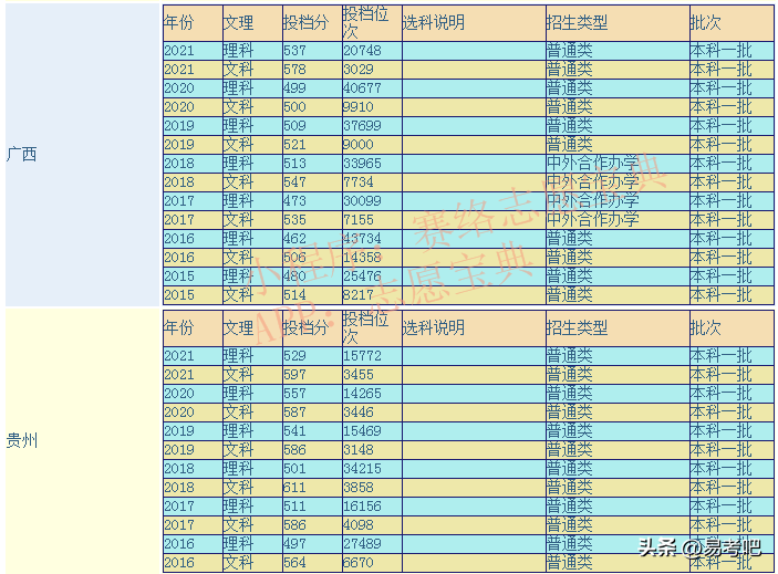 广西大学（广西大学是几本）