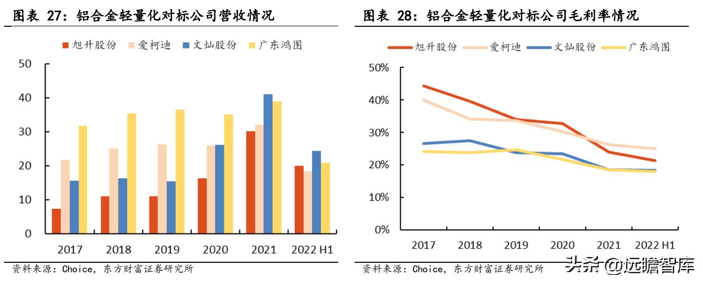 冠军科技（国内精锻齿隐形冠军）