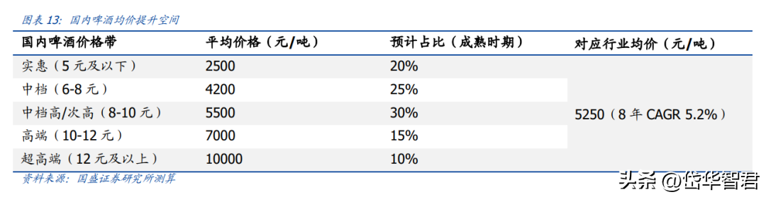 喜力国际（餐饮逐渐恢复）