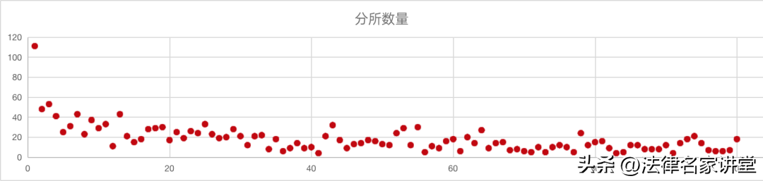 北京大成律师事务所（中国规模最大100家律所排名）