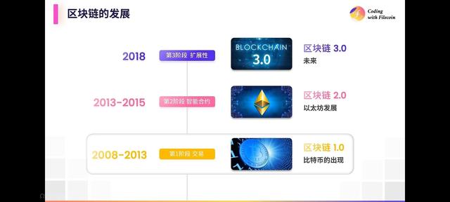 fil币的现在行情，FIL币最新价格官方消息_fil币未来价格预估最新消息（Fil还挺的住吗）