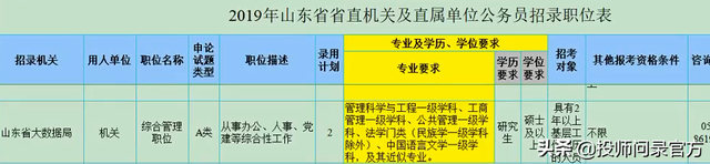 不会外语水平一般怎么填写，英语水平不会怎么写（文学类专业如何填报）