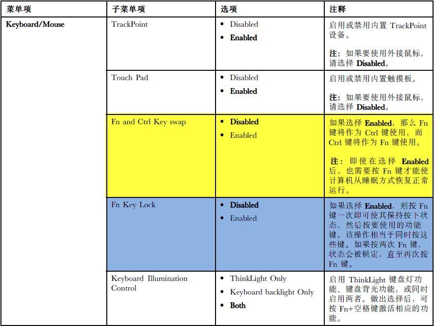 笔记本fn键反了怎么处理（笔记本电脑设置Fn热键切换功能）