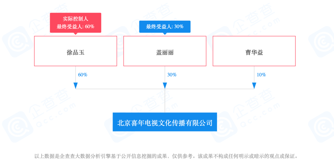 新丽传媒（背靠帝都）