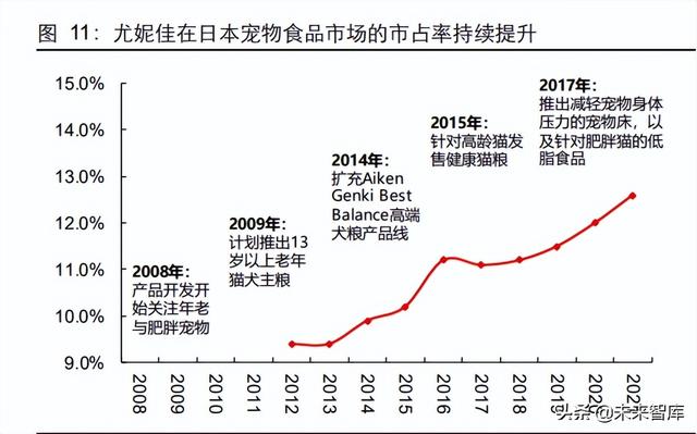 爵宴（绝巘的简体字，国内宠物食品企业突围路径探讨（爵宴鸭肉干）