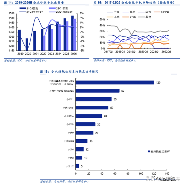 古瑞瓦特估值，古瑞瓦特股价（国内充储电龙头迎来第二春）