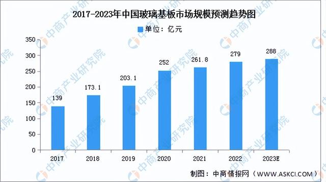 上游产业和下游产业，2023年中国电子元器件产业链上中下游市场分析