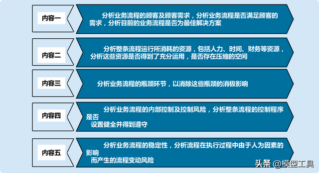 客户服务体系搭建，如何构建全面有效的客户管理体系