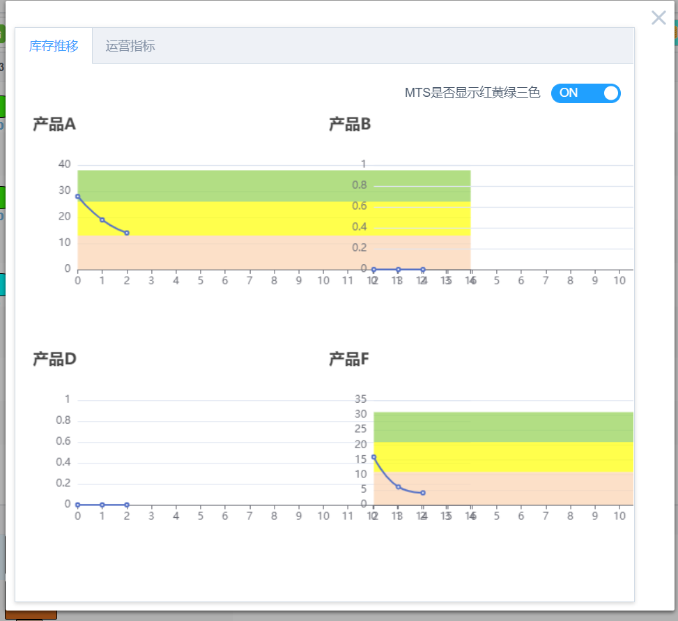 做生产日报表最快速的软件，做生产日报表最快速的软件是（TOC生产管理学习模拟软件）