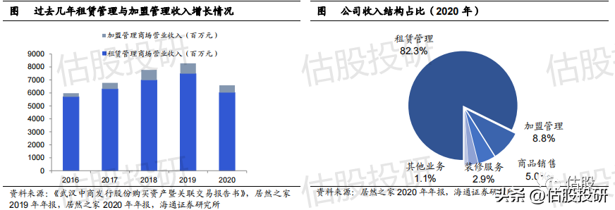 居然设计家（居然之家基本面分析）