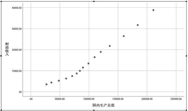 回归分析结果怎么分析，SPSS回归分析结果解读（<29>SPSS统计分析）