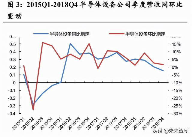 q4季度是几月到几月，Q4指的是几月份（从上一轮周期看当前发展阶段）