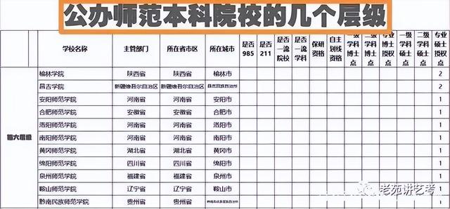 艺考编导培训学校，编导艺考培训机构推荐（2023届编导生可报考的公办师范类高校有哪些）