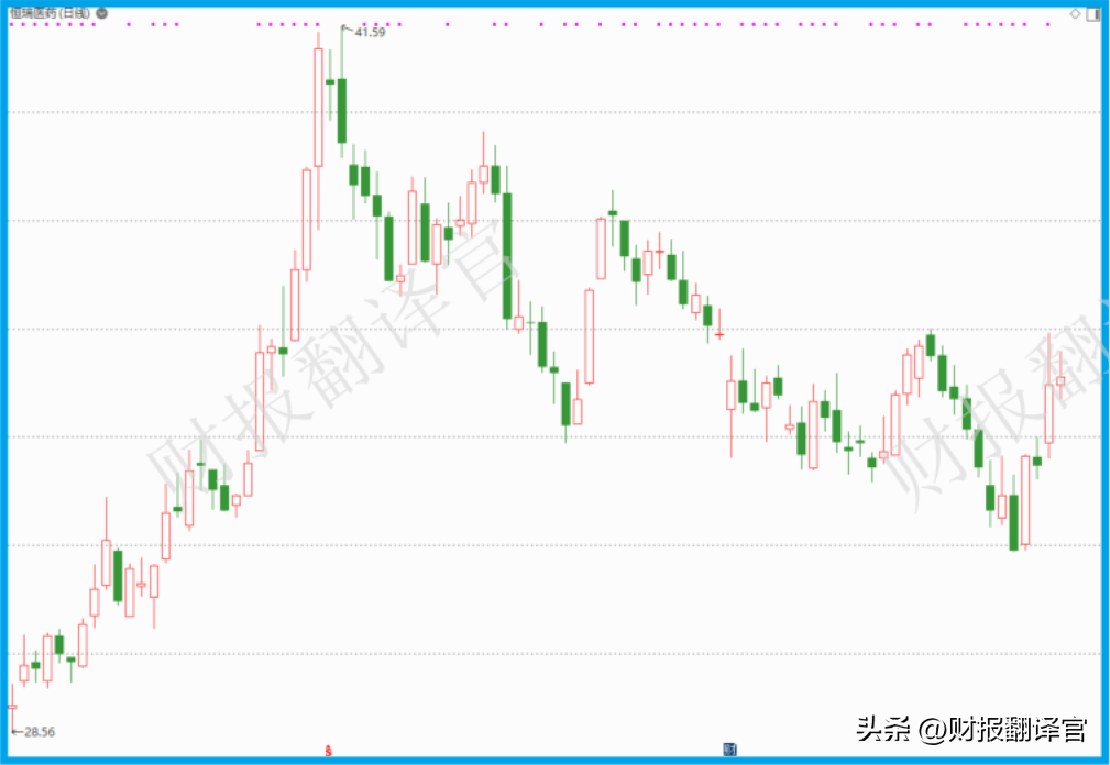 证金（A股唯一进入全球药企TOP50公司）