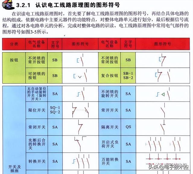 电气主接线图符号大全，接线图符号（<供配电接线图、电工线路原理图>）