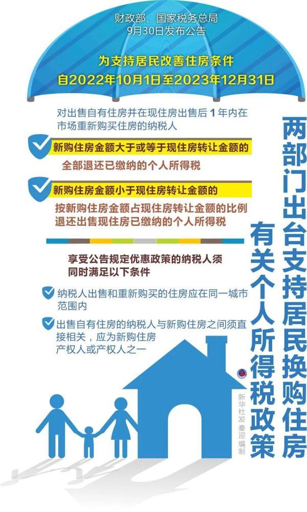 卖房个人所得税怎么交，卖房个人所得税怎么交划算（居民换房退个人所得税细则）