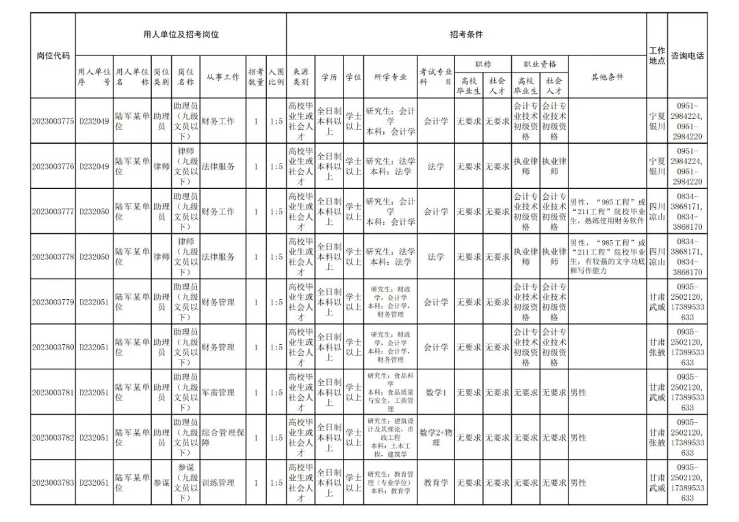 文员工作（​文职人员招考启动）