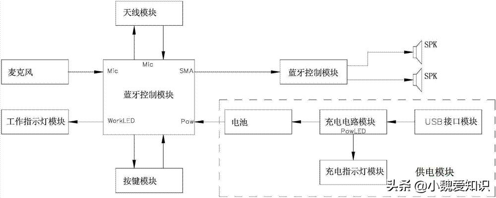 蓝牙耳机功能介绍，蓝牙耳机的功能有哪些