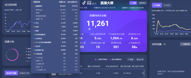零基础怎么带货做直播，零基础如何直播带货？