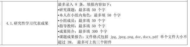 综合素质评价表，综合素质评价表怎么填（综合素质评价平台原来这样写）