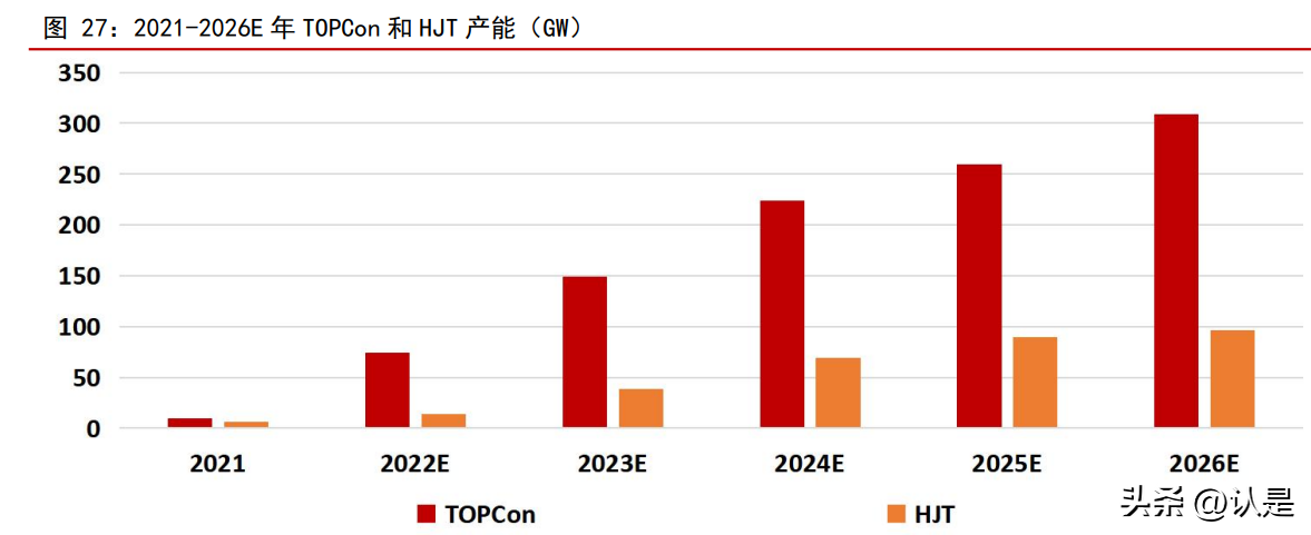 上海天宏轴承（新能源行业2023年度投资策略）