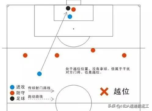 足球越位是什么意思图解，足球越位是什么意思图解详细解释（图解带你清晰了解越位知识点）