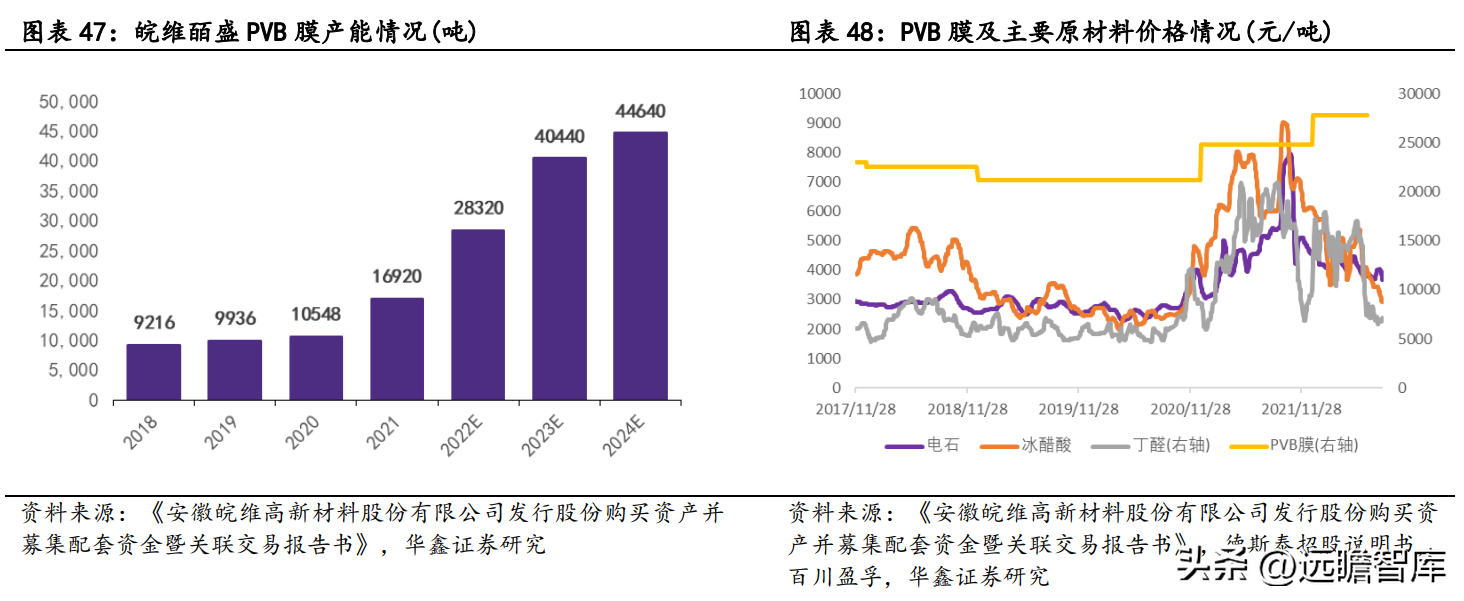 皖维集团（坚持PVA主业）