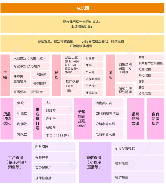 直播运营的概念，直播运营的意思（9大板块详解《直播运营全视图》）