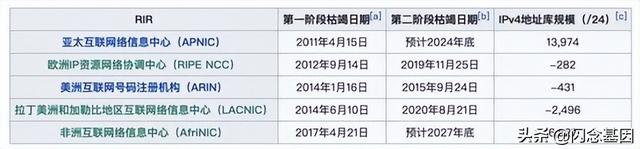 pps单位（基础原理入门）