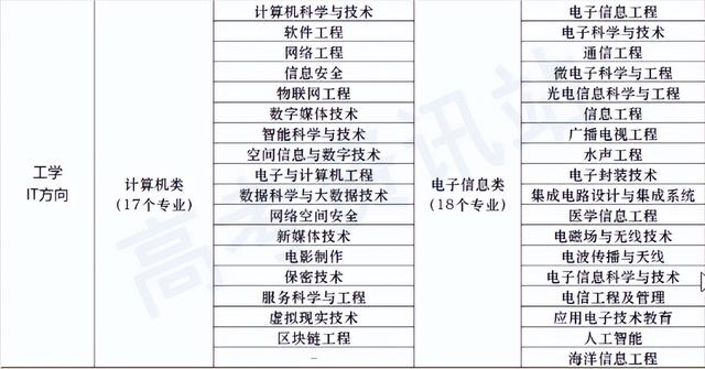 关于计算机的专业，关于计算机专业的细分（这35个专业方向你都了解吗）