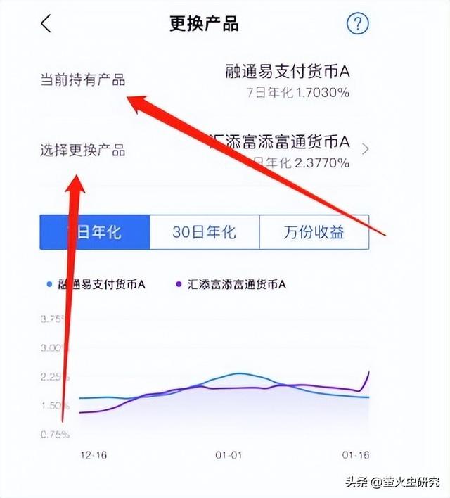 余額寶的基金怎么轉出來，余額寶的基金怎么轉出來的？