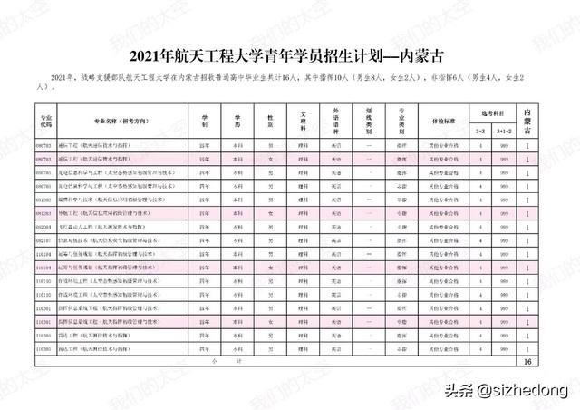 航天总师是什么级别，航天总师什么职位（高考报考军校——战略支援部队航天工程大学）