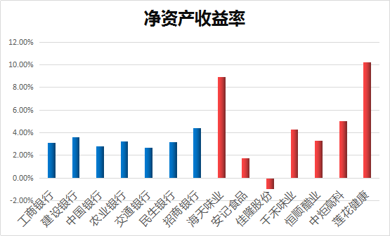 税前成本利润率是什么，税前成本利润率是什么税（什么是杜邦分析法）