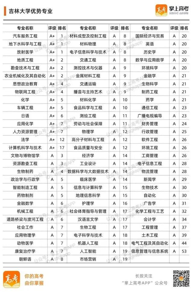 985大学名单有哪些 985大学优势在哪，985大学名单有哪些（39所985高校的加入时间、校徽及优势专业）