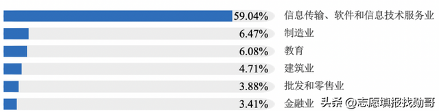西安邮电大学是985还是211，西安邮电大学是几本_是一本还是二本大学（桂电和西邮，我选西邮）