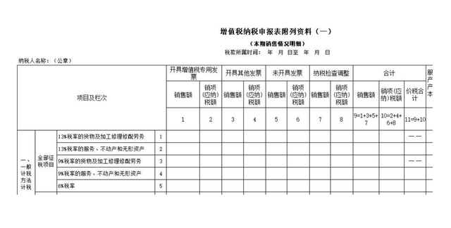 未开票收入如何做账，未开票收入做账报税（终于有人将无票收入账务处理讲解透彻）