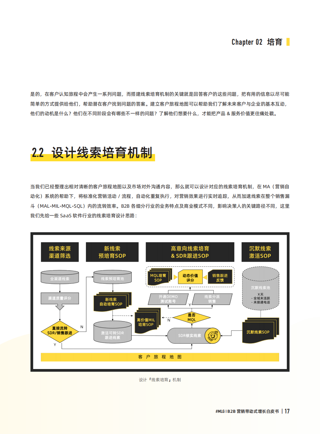 digitalmarketing（2022年B2B营销带动式增长白皮书）