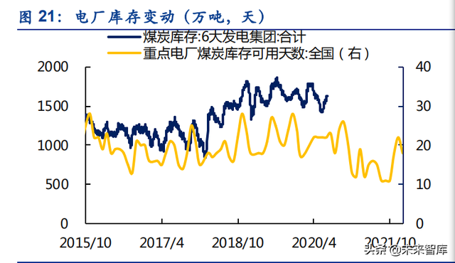气煤,肥煤,瘦煤,焦煤区别，瘦煤是什么意思（煤炭行业分析：煤炭行业全景）