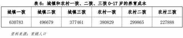 2022年正月几日剖腹产最好最吉利 哪天宜生宝宝，2022年正月几日剖腹产最好最吉利（中国生育成本报告2022版）