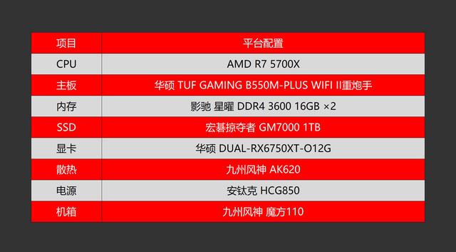 流处理器个数是什么意思，流处理器是啥（老司机实测告诉你怎样搭配高性价比2K游戏配置）