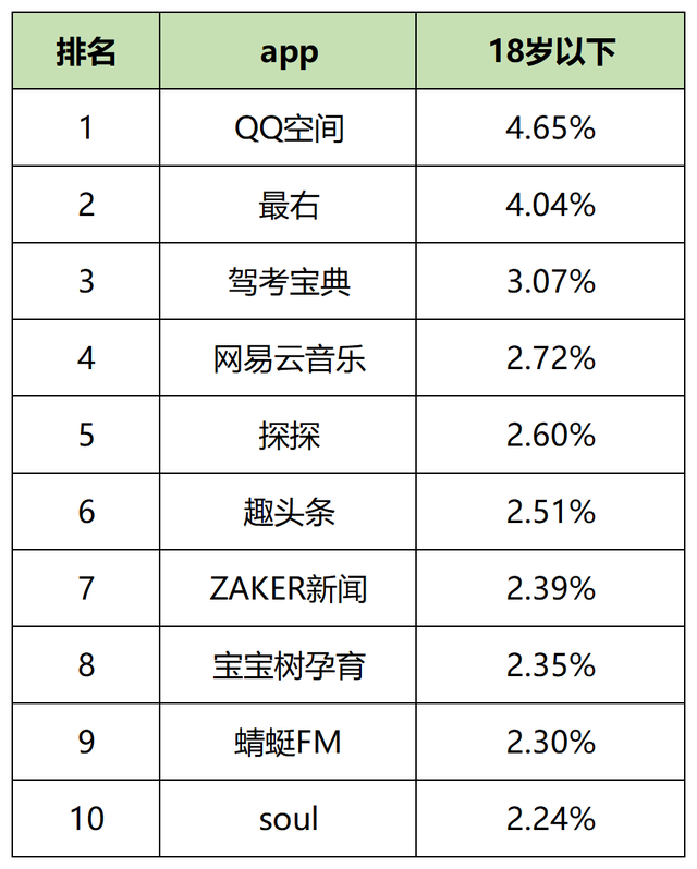 短用户活跃度排行榜，2023年一月60个信息流平台用户数据表