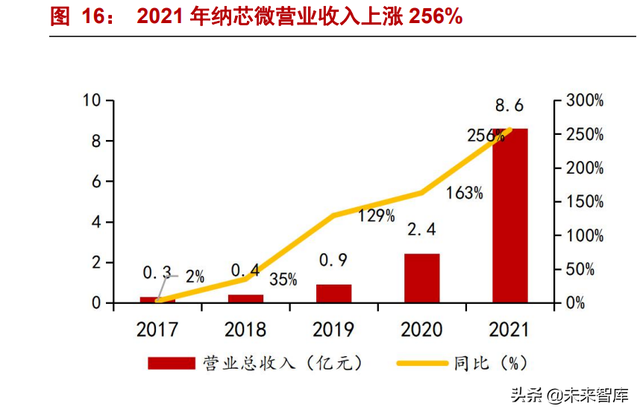 2022独一无二的二字昵称，2022独一无二的二字昵称男（新能源驱动“隔离+”产品空间上行）