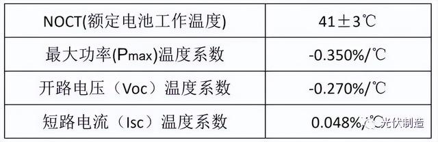 wp是什么意思，wp是什么（光伏组件关键技术参数解读）