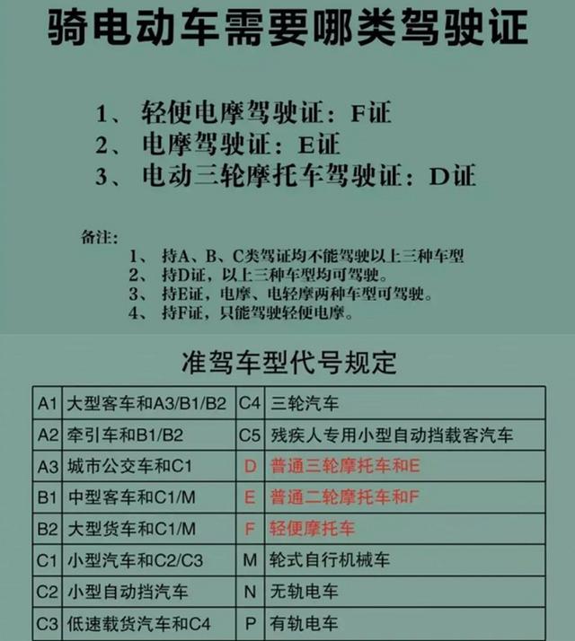 全封闭电动车新规，电动车、三轮车迎来上路新要求