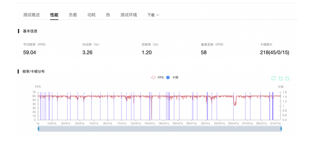 黑鲨、红米、拯救者三大游戏手机横评：这才是最猛骁龙8