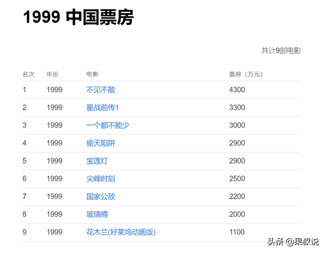 金陵十三钗多少钱一盒，张艺谋导演的电影（张艺谋导演的电影一个都不能少）